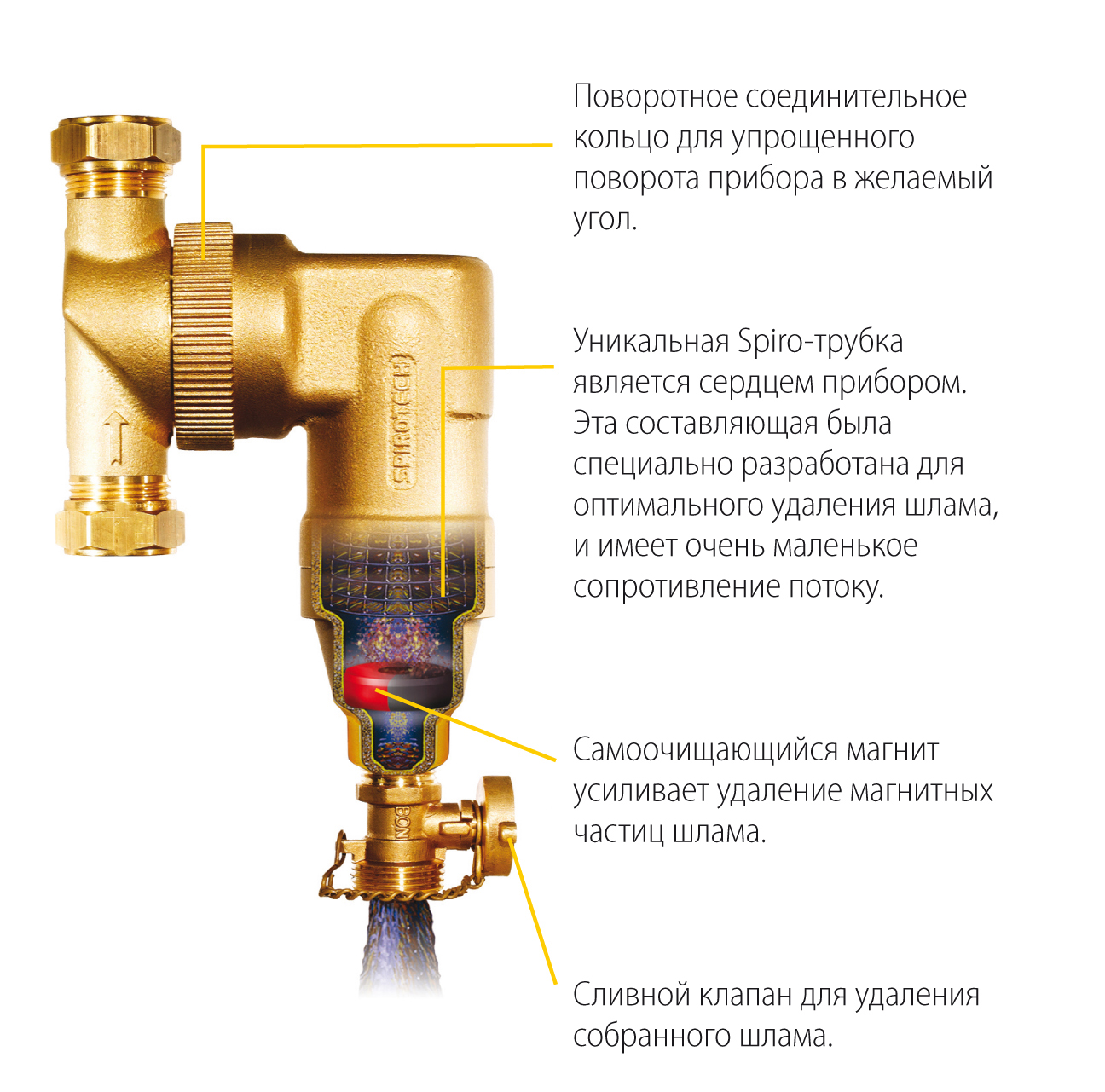 Spirotrap Magnabooster 2 купить в Москве по цене производителя